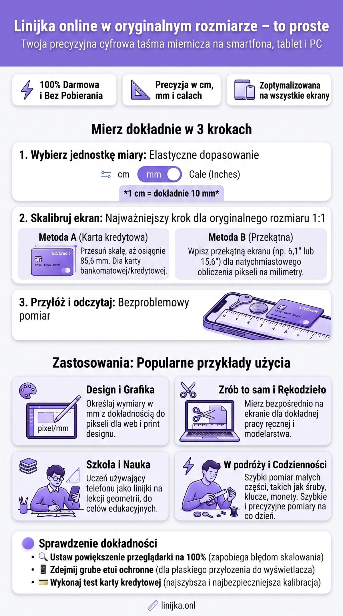 Infografika pokazująca jak używać linijki online w oryginalnym rozmiarze: wybór jednostki, kalibracja ekranu, pomiar i przykłady zastosowań.